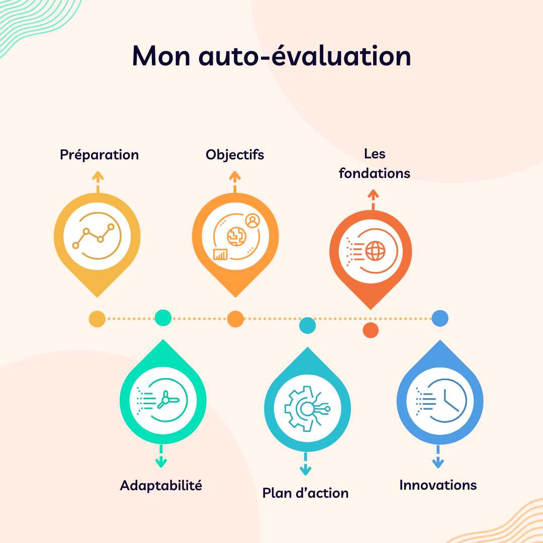 Baromètre du coach pour son auto-évaluation