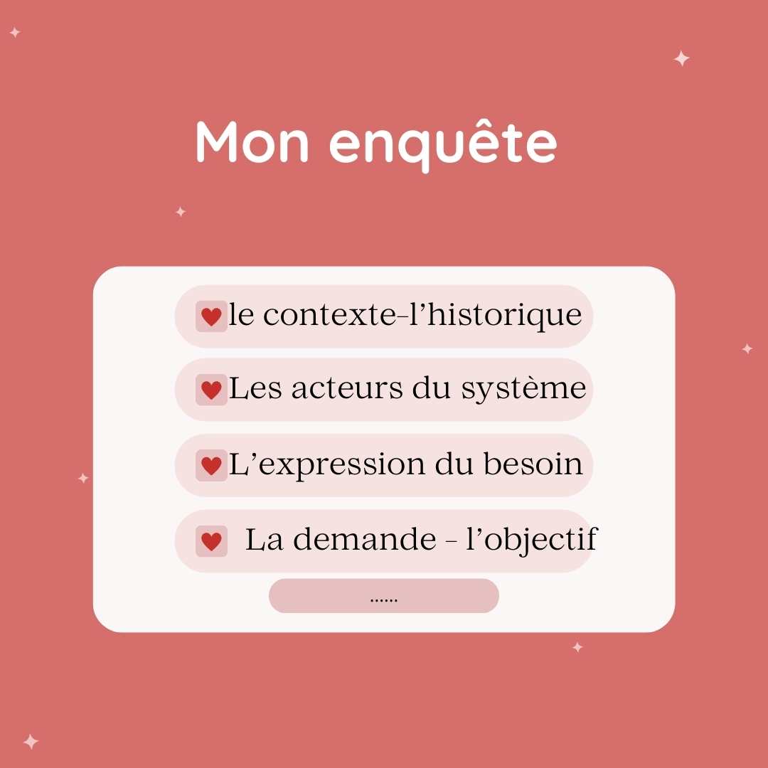 Questionnement pour l’anamnèse