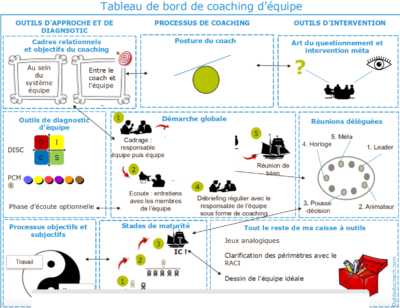 Mon tableau de bord de coaching collectif