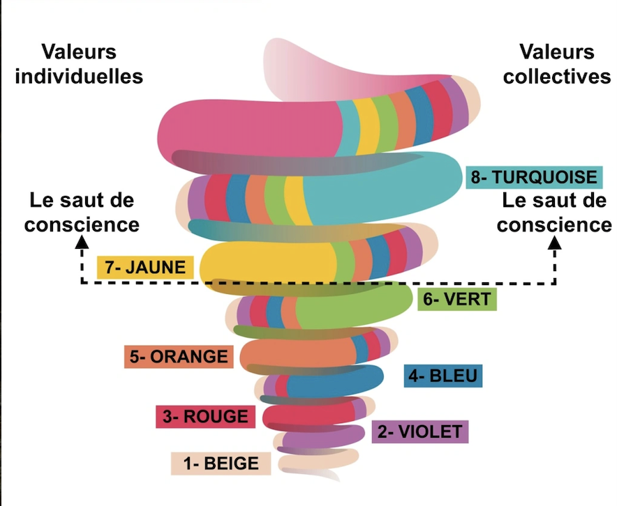 outil clé